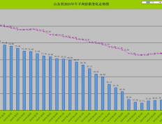 山东牛羊肉价格环比回升，烧烤旺季与体育赛事拉动消费