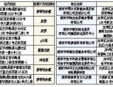 我市发布今年首批游泳场所水质检验结果 16家游泳池水质不合格