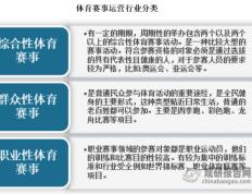 我国体育赛事行业发展逐渐多元化、多样化 职业体育赛事仍是最主要细分市场