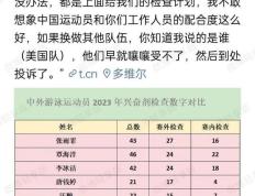 中国游泳队10天接受近200次药检