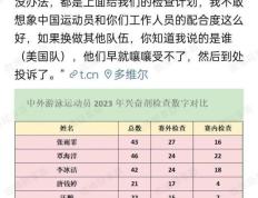 中国游泳队10天检测200次？国际兴奋剂检测组织回应