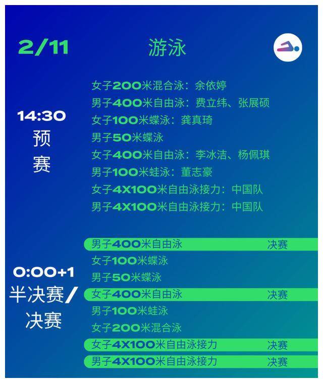 世锦赛第10日：游泳项目精彩开赛，今天拔得黄金四枚