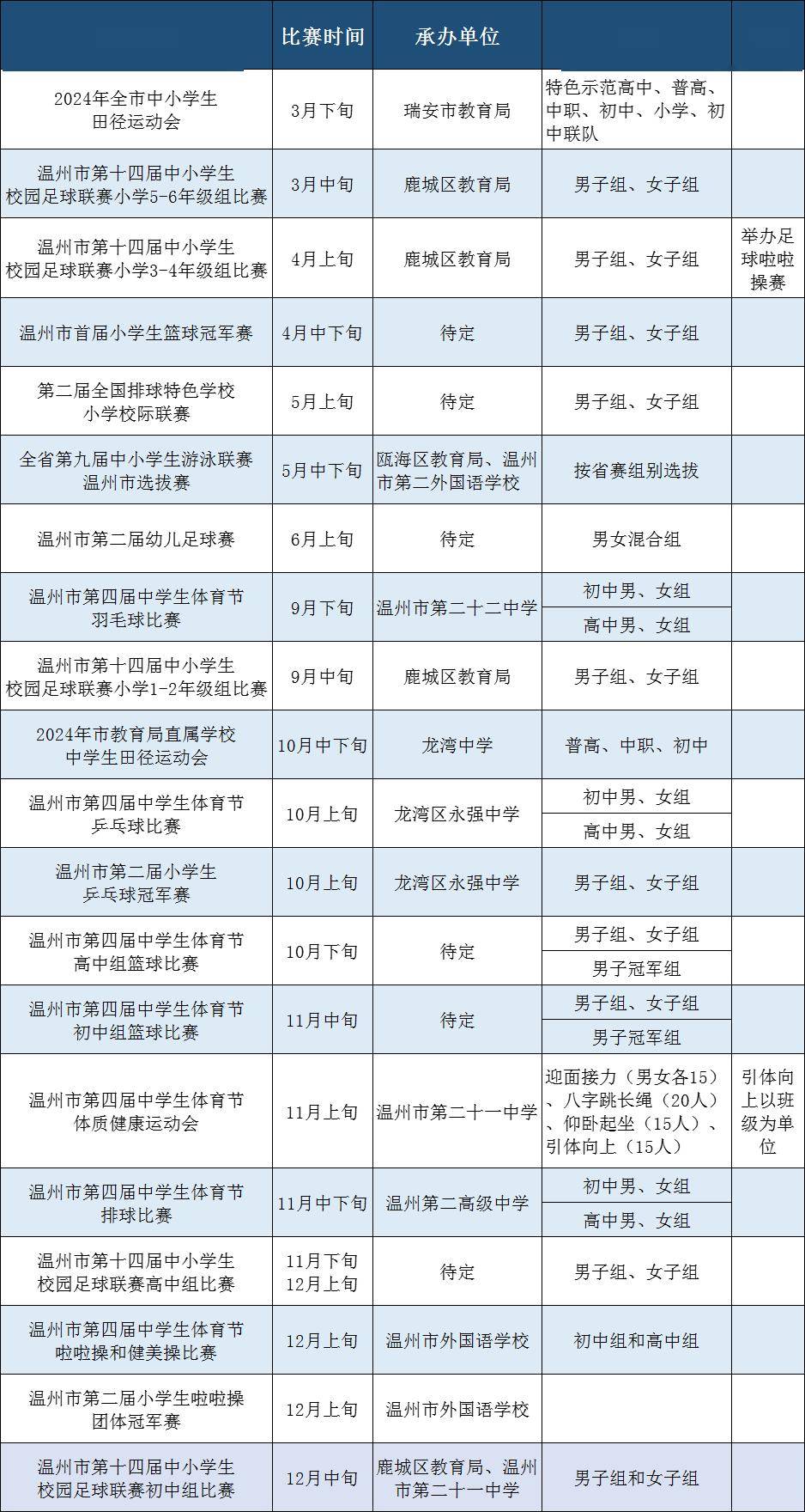 温州公布今年校园体育赛事！