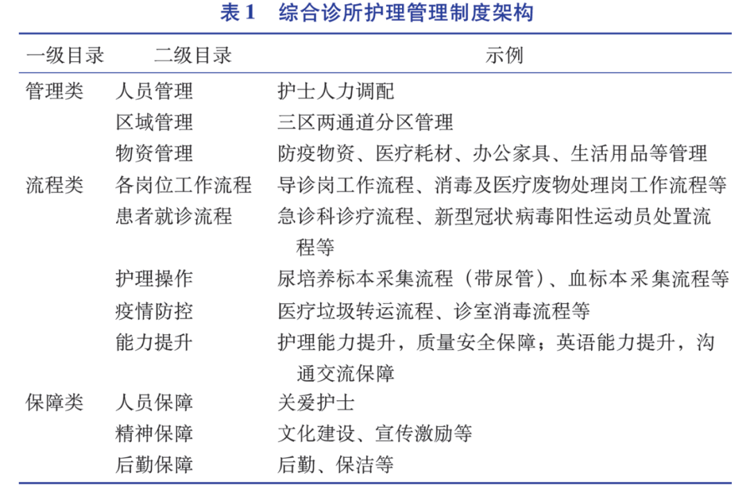 大型体育赛事护理保障体系如何构建与实施，这家医院有发言权~