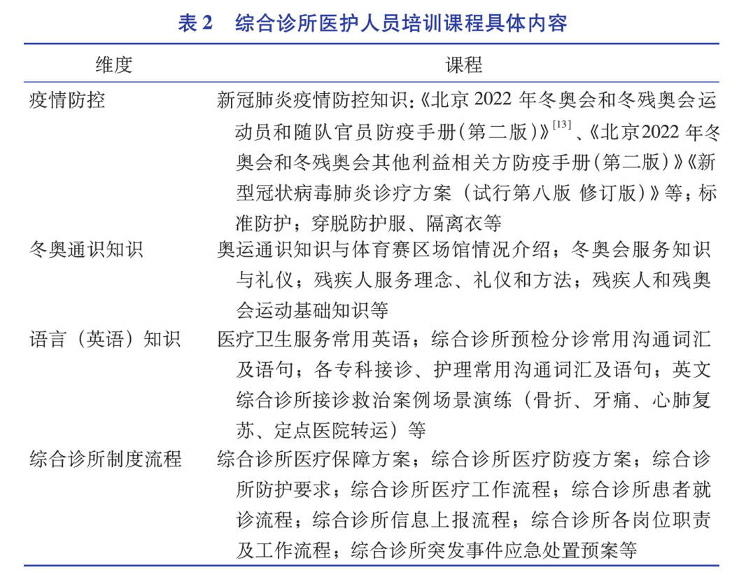 大型体育赛事护理保障体系如何构建与实施，这家医院有发言权~