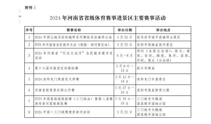 2024年河南省体育赛事进景区、进街区、进商圈活动实施方案