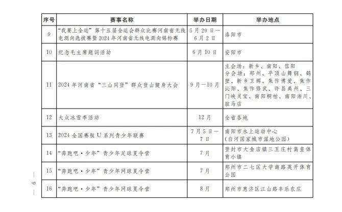 2024年河南省体育赛事进景区、进街区、进商圈活动实施方案