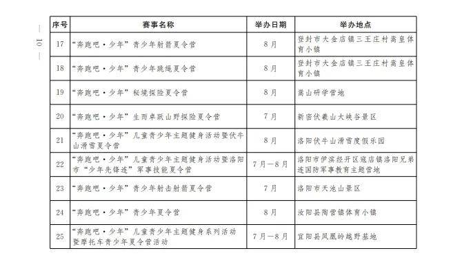 2024年河南省体育赛事进景区、进街区、进商圈活动实施方案