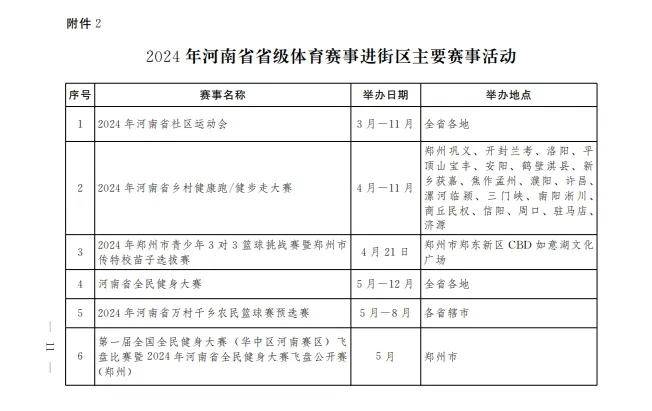 2024年河南省体育赛事进景区、进街区、进商圈活动实施方案