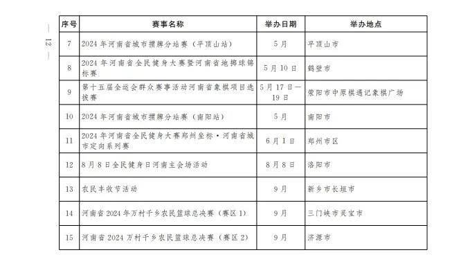 2024年河南省体育赛事进景区、进街区、进商圈活动实施方案