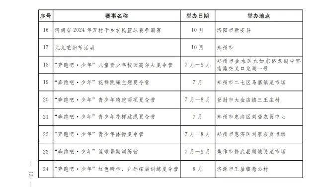 2024年河南省体育赛事进景区、进街区、进商圈活动实施方案