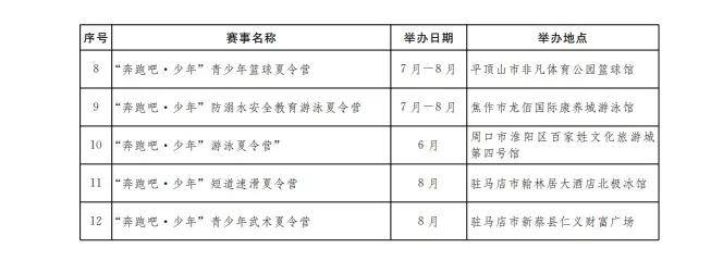 2024年河南省体育赛事进景区、进街区、进商圈活动实施方案