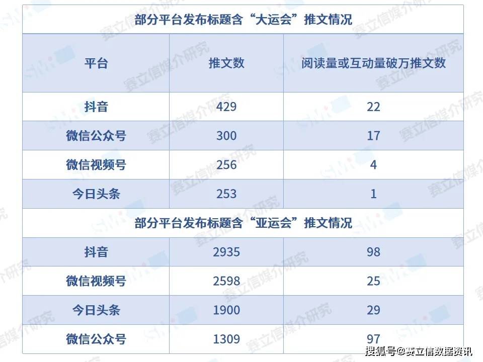 广播新媒体齐发力，助燃体育赛事新热潮