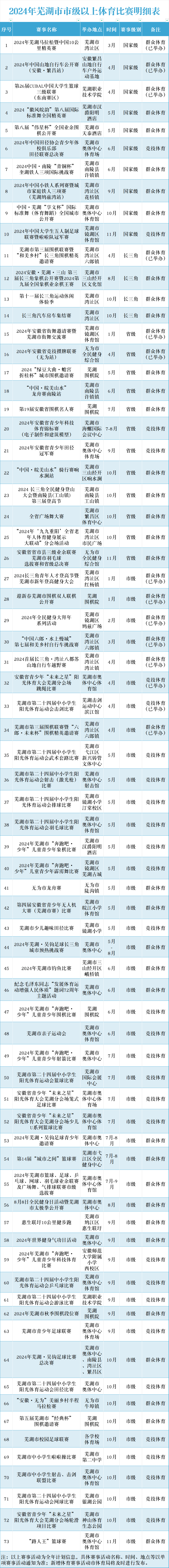 国家级赛事10场！芜湖体育赛事集中发布