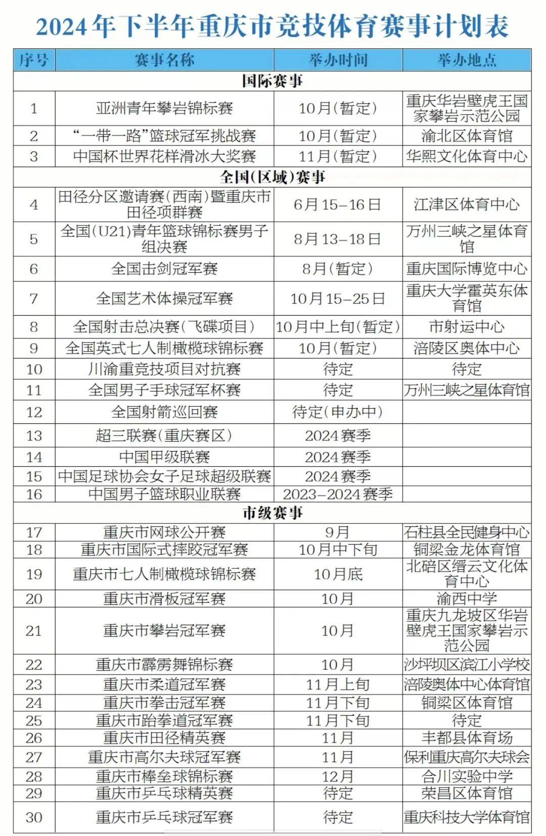 重庆市2024年下半年主要体育赛事活动计划表发布