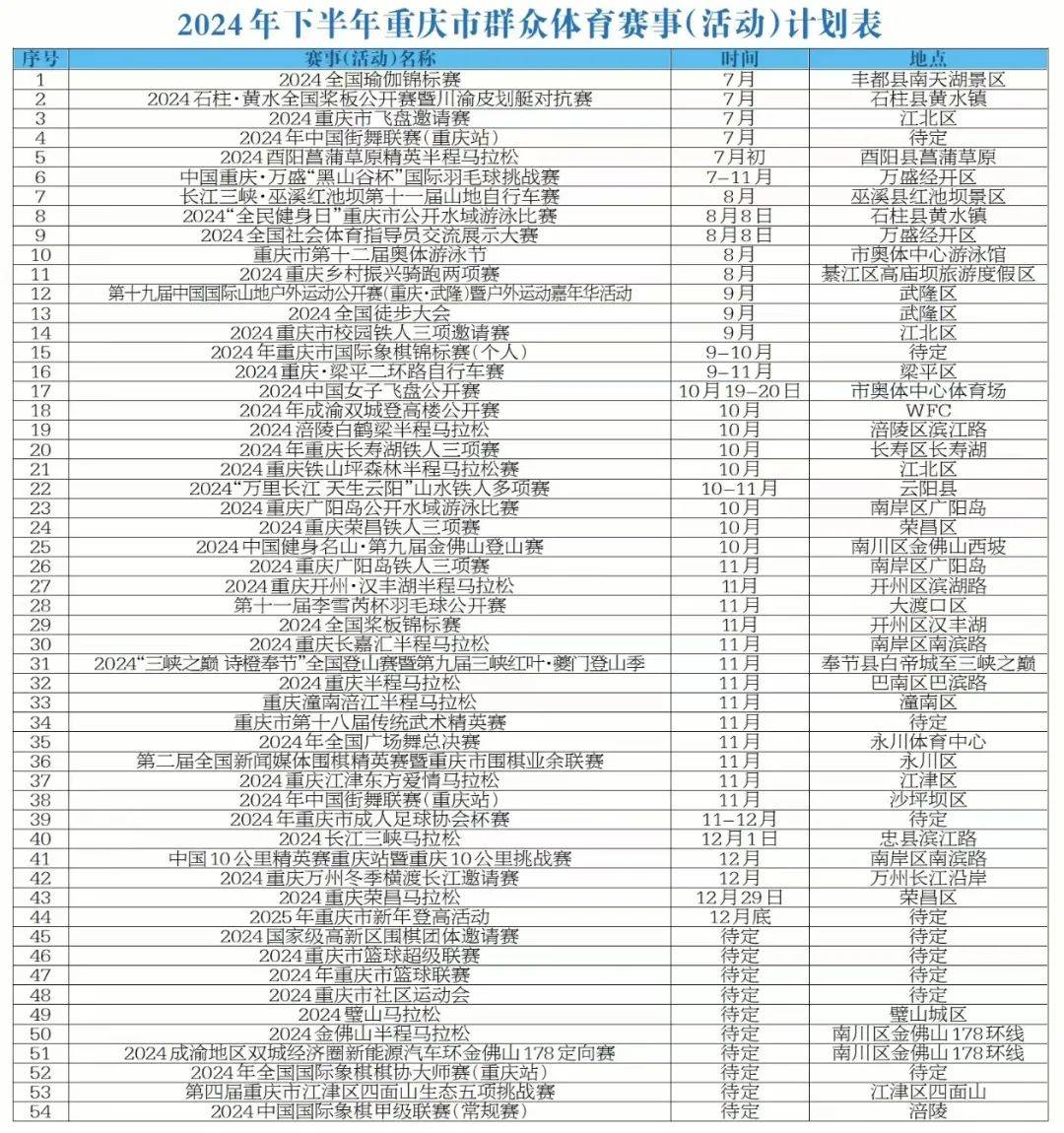 重庆市2024年下半年主要体育赛事活动计划表发布