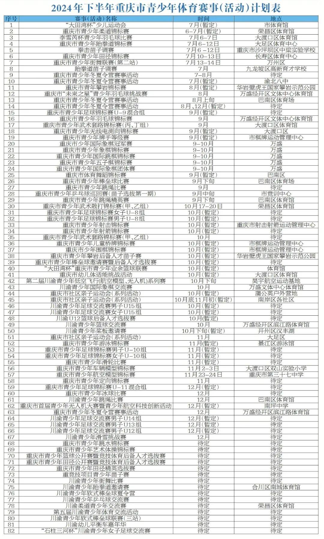 重庆市2024年下半年主要体育赛事活动计划表发布