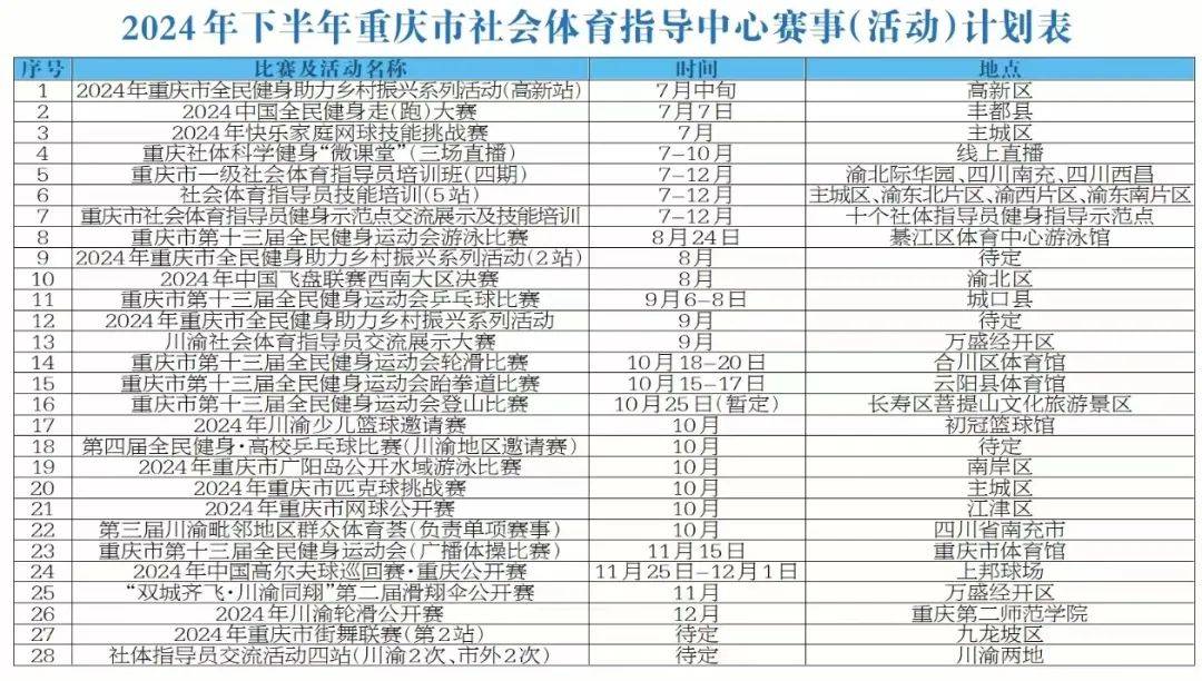 重庆市2024年下半年主要体育赛事活动计划表发布