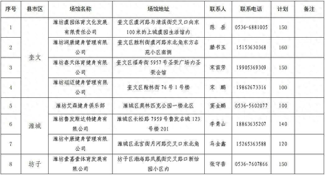 今起报名，免费学游泳，3970个名额