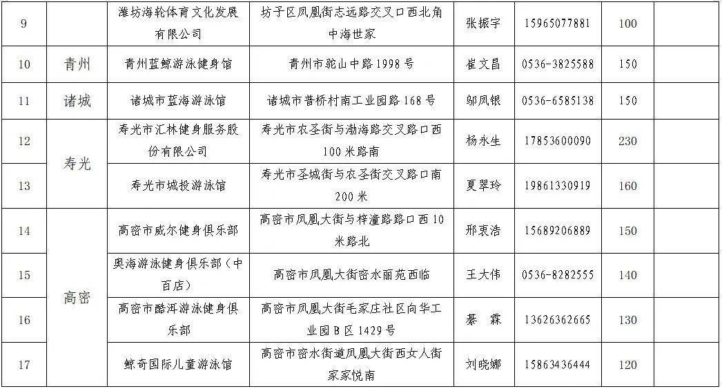 今起报名，免费学游泳，3970个名额