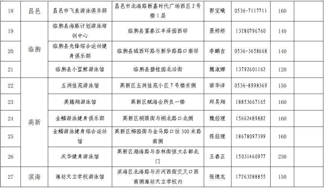 今起报名，免费学游泳，3970个名额