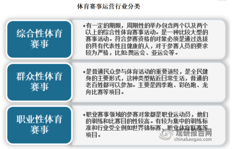 我国体育赛事行业发展逐渐多元化、多样化 职业体育赛事仍是最主要细分市场