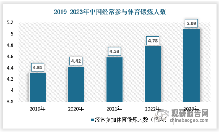 我国体育赛事行业发展逐渐多元化、多样化 职业体育赛事仍是最主要细分市场