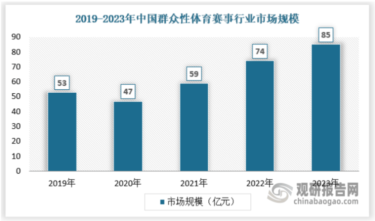 我国体育赛事行业发展逐渐多元化、多样化 职业体育赛事仍是最主要细分市场