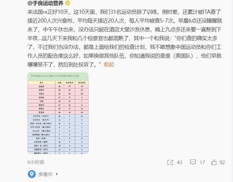 10天被查200次兴奋剂！中国游泳队遭针对，严重影响队员休息