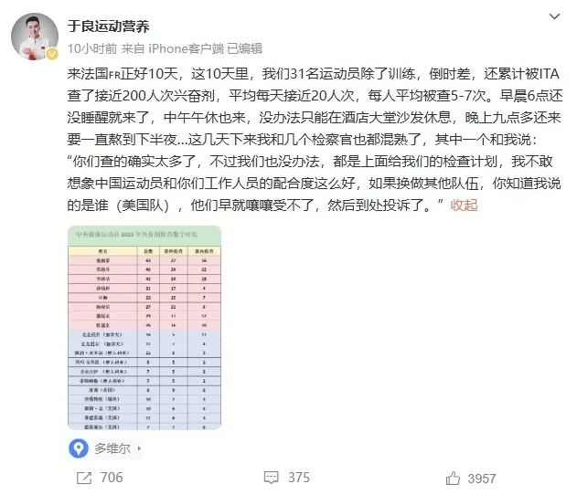 10天接受近200次，兴奋剂检测对中国游泳格外“严格”