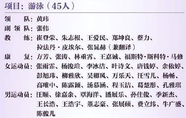 中国游泳巴黎奥运负重前行，两大对手虎视眈眈，一场翻身仗已生成