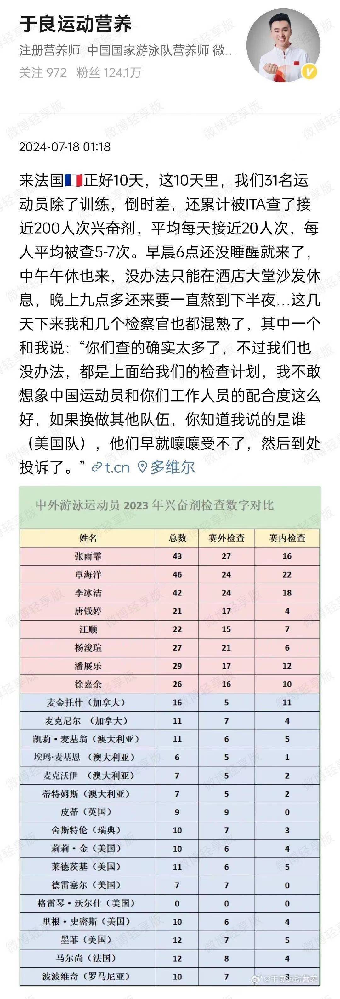 向佐为中国游泳运动员鸣不平，一天也尿不了七次，网友纷纷力挺