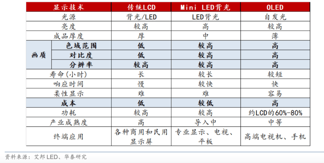 赞助国际体育赛事多年后，国产电视海外生意变高端了么？