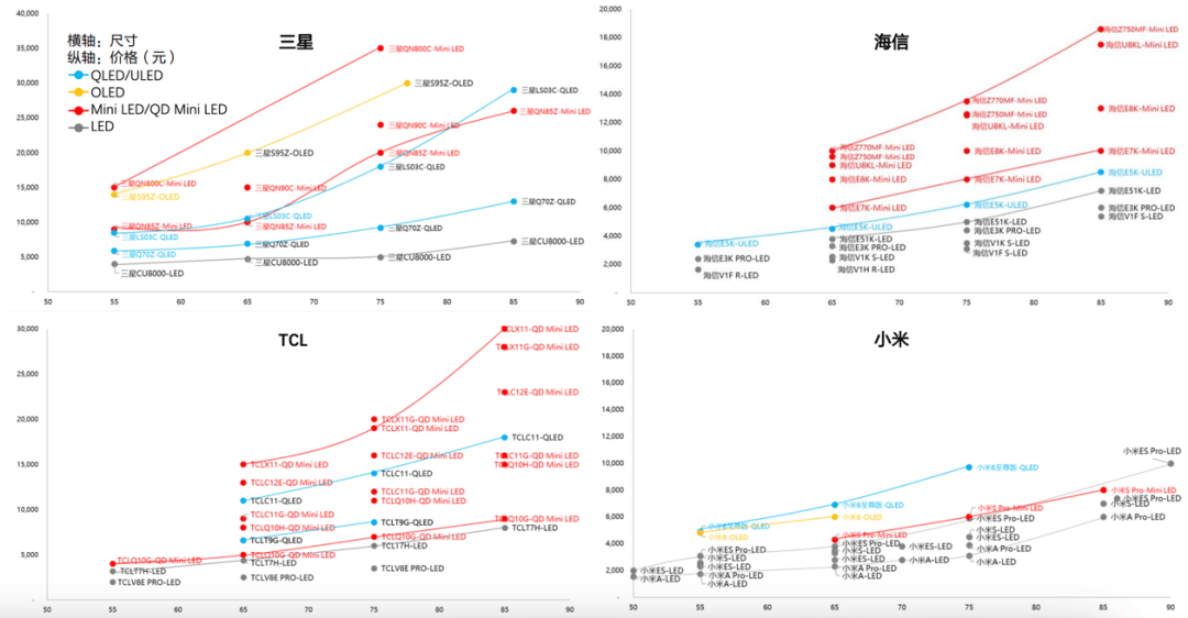 赞助国际体育赛事多年后，国产电视海外生意变高端了么？