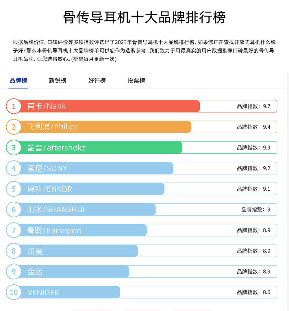 游泳耳机哪个牌子好？2024年4大热卖游泳耳机多维评测分析！