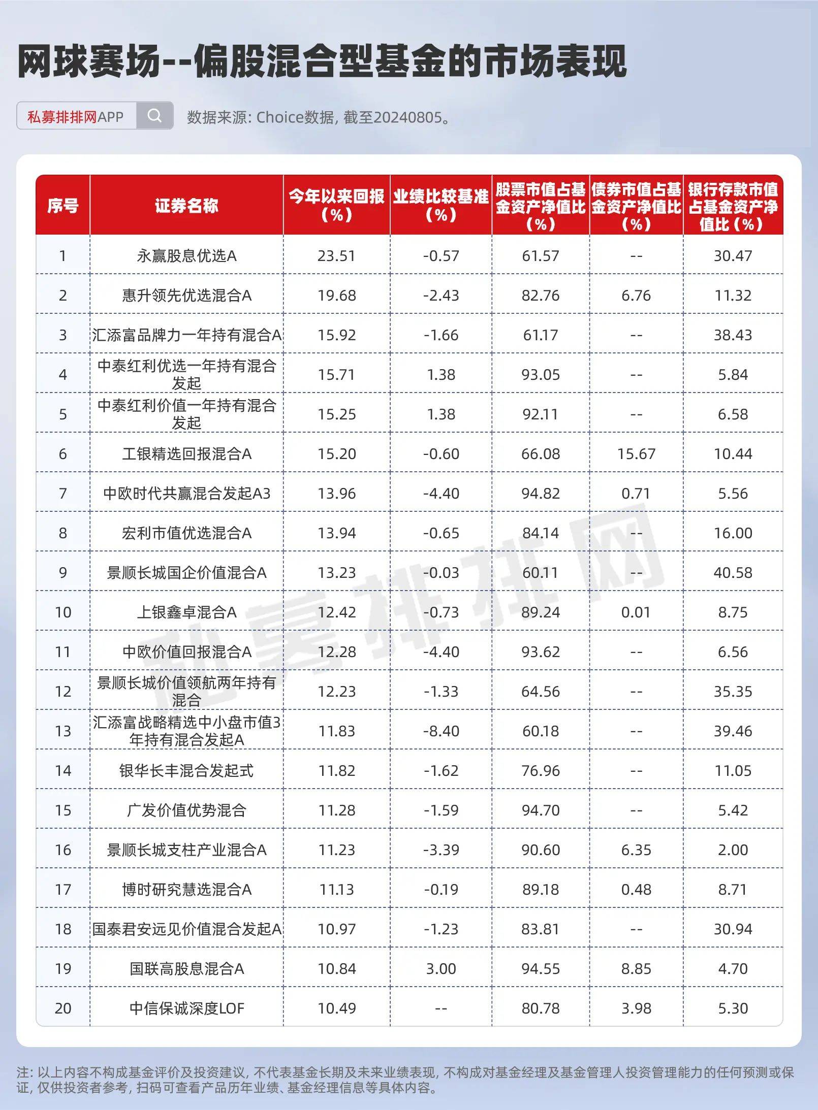 基金界的“奥运冠军”曝光！谁是兵乓球之王？