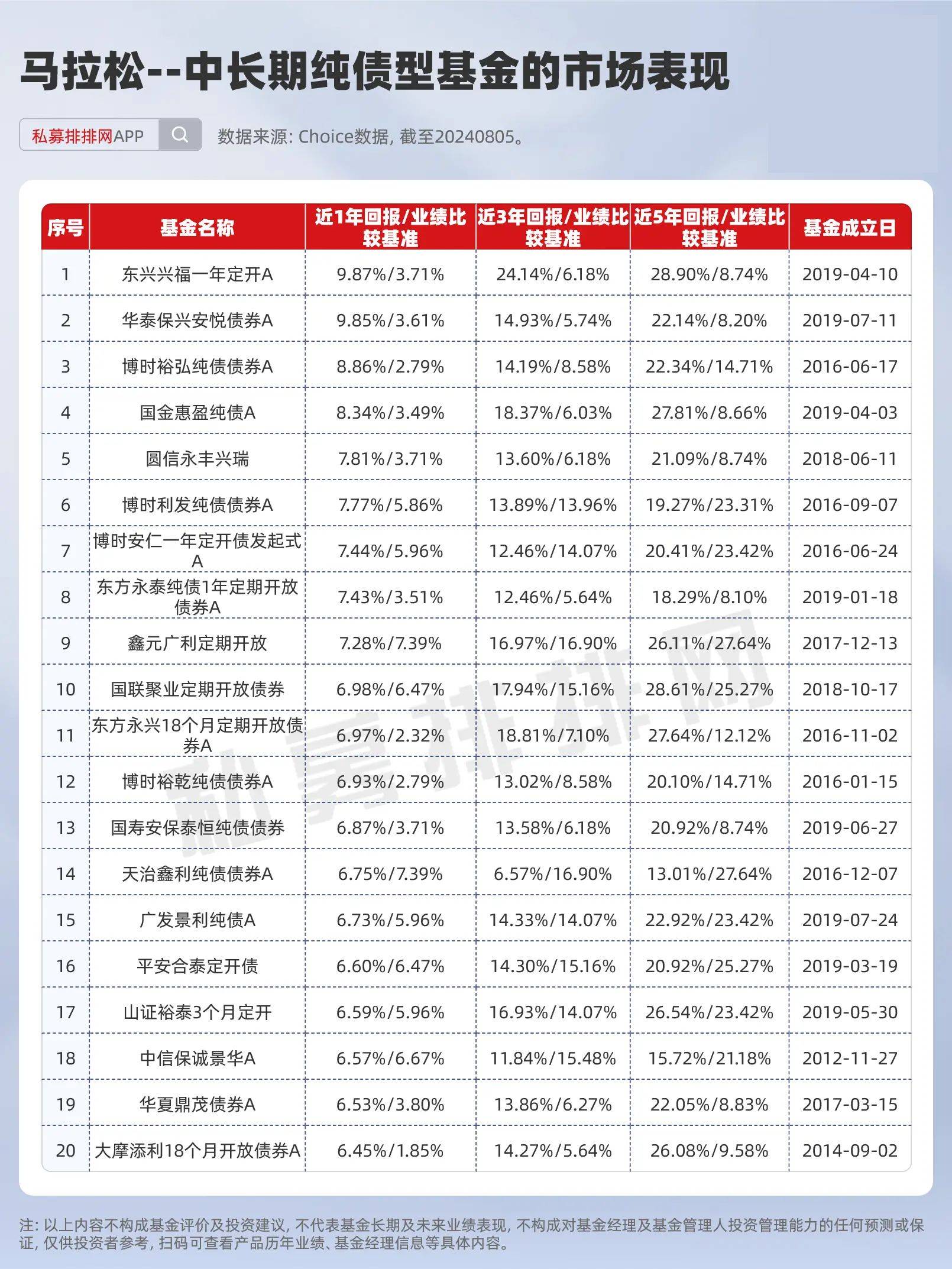 基金界的“奥运冠军”曝光！谁是兵乓球之王？