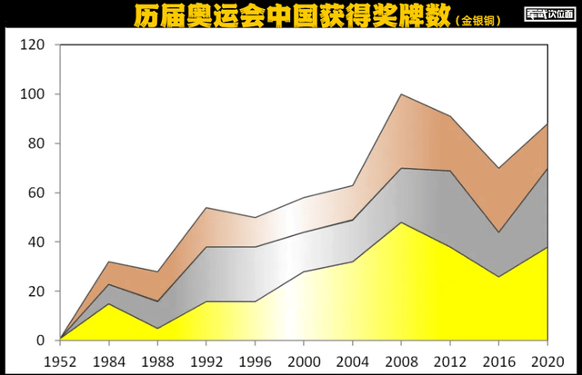 哪个国家游泳最强？数一数各国的泳池数量就知道了