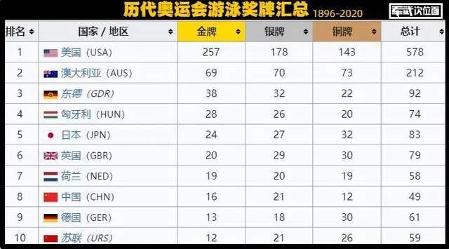 哪个国家游泳最强？数一数各国的泳池数量就知道了