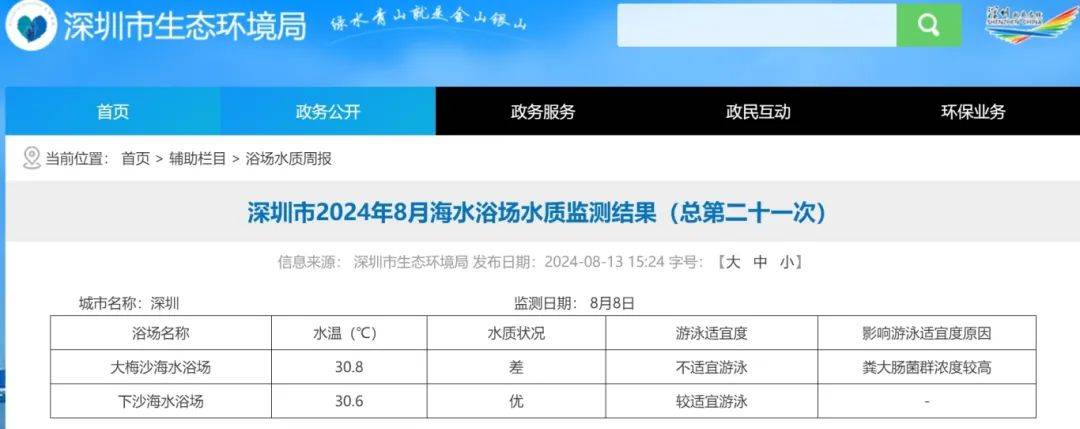 不宜游泳！深圳大梅沙海水“粪”超标