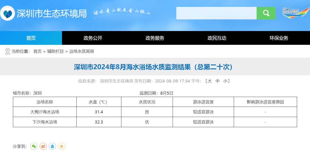 不宜游泳！深圳大梅沙海水“粪”超标