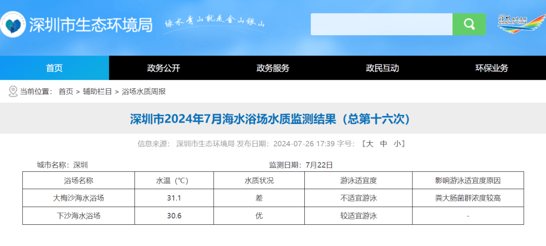 不宜游泳！深圳大梅沙海水“粪”超标