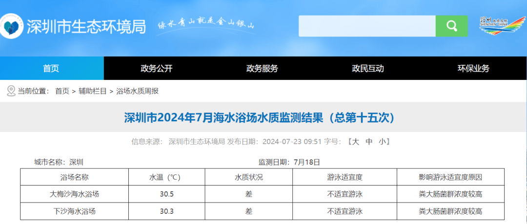 不宜游泳！深圳大梅沙海水“粪”超标