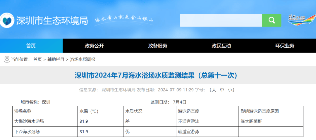 不宜游泳！深圳大梅沙海水“粪”超标