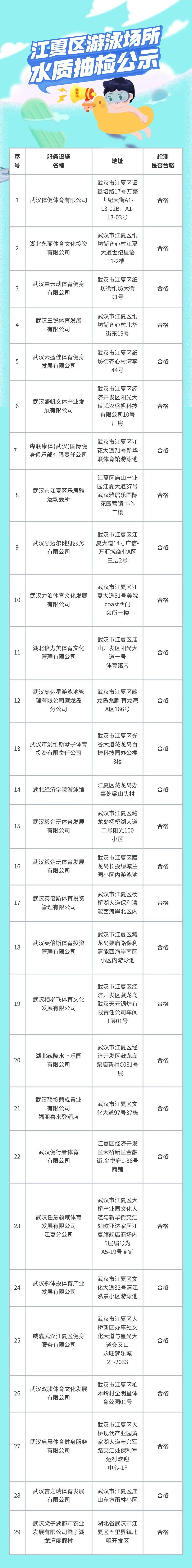 江夏区29家游泳场所水质抽检公示