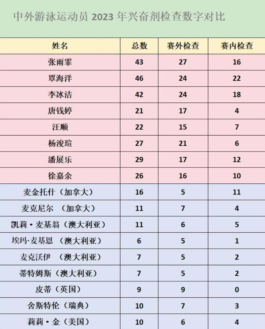 美国游泳队“紫脸”怎么回事儿？可能有这些原因