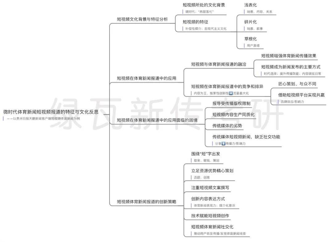 体育新传考研论文推荐 | 《微时代体育新闻短视频报道的特征与文化反思》