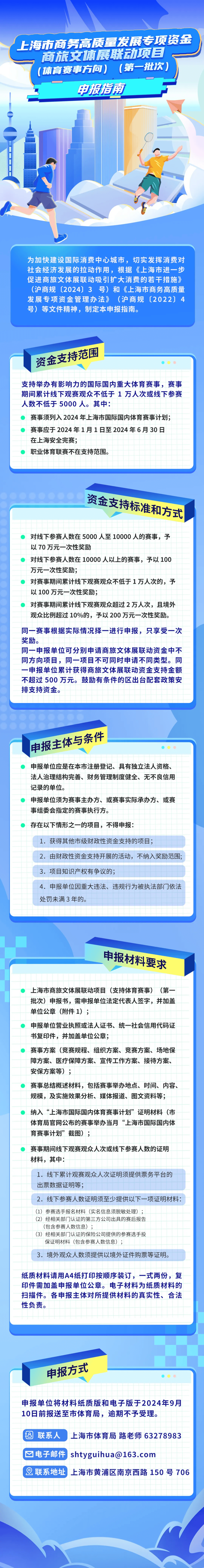 体育赛事方向！上海市商务高质量发展专项资金奖励开始申报啦