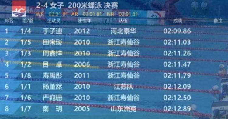 2024年全国夏季游泳锦标赛，12岁于子迪夺女子200米蝶泳金牌