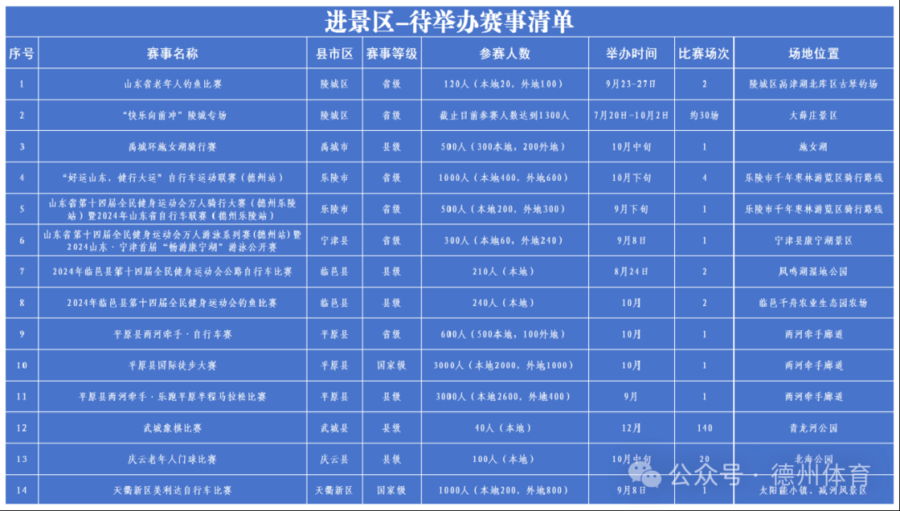 德州市“体育赛事进景区、进街区、进商圈”启动仪式举行